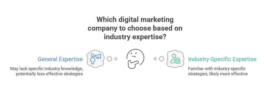 Industry Expertise Selection